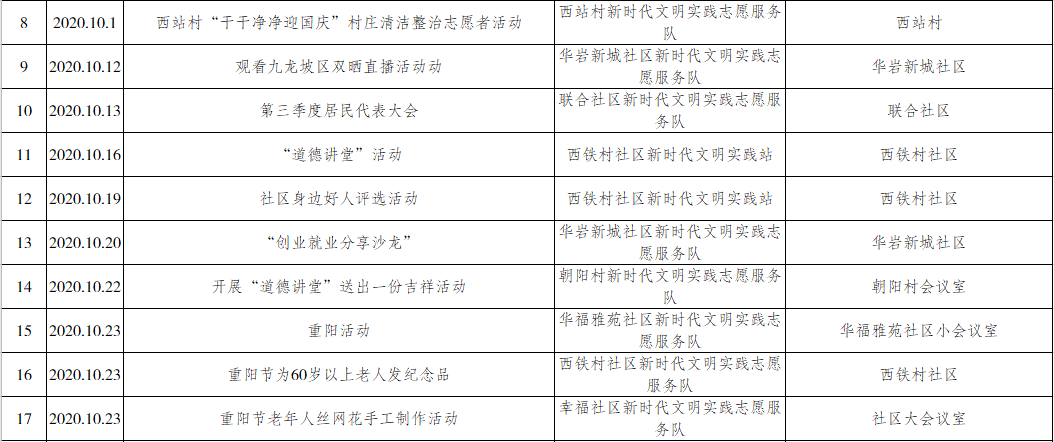 华岩镇2020年四季度新时代文明实践活动计划表