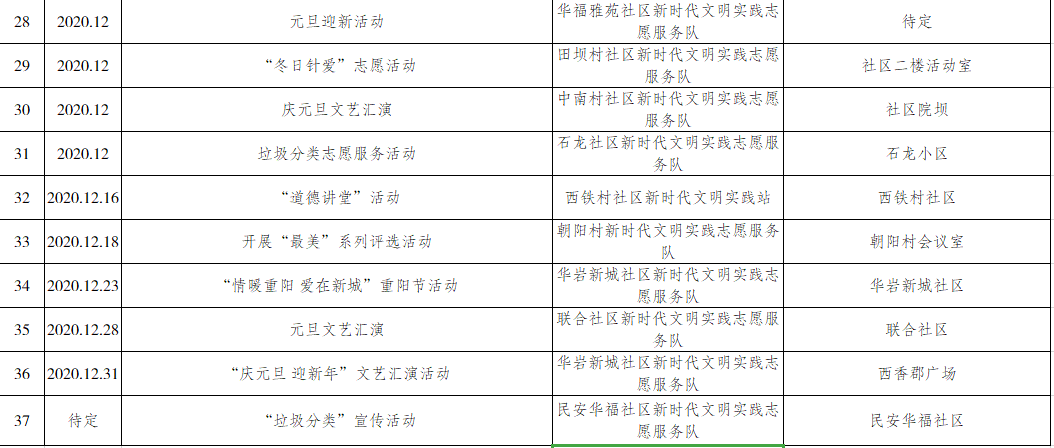 华岩镇2020年四季度新时代文明实践活动计划表