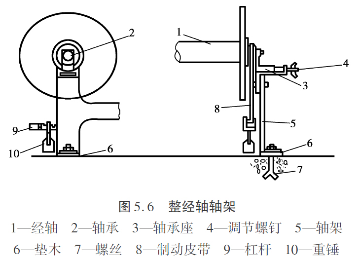 《纺织操作工》 | 第五章 浆纱（第三节 浆纱机的主要机构与作用原理 1）