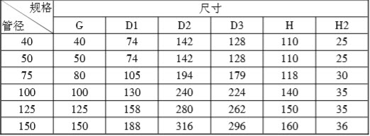 表2.6.1 地漏规格（单位：毫米）.jpg