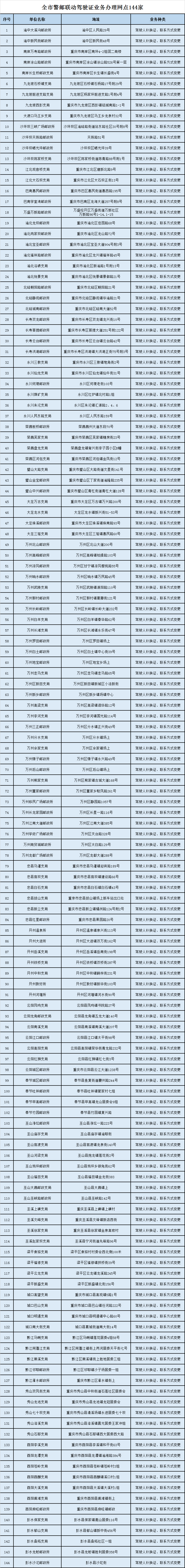 全市警邮联动驾驶证业务办理网点144家