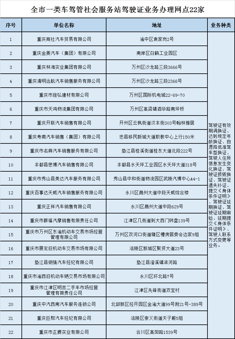 全市一类车驾管社会服务站驾驶证业务办理网点22家