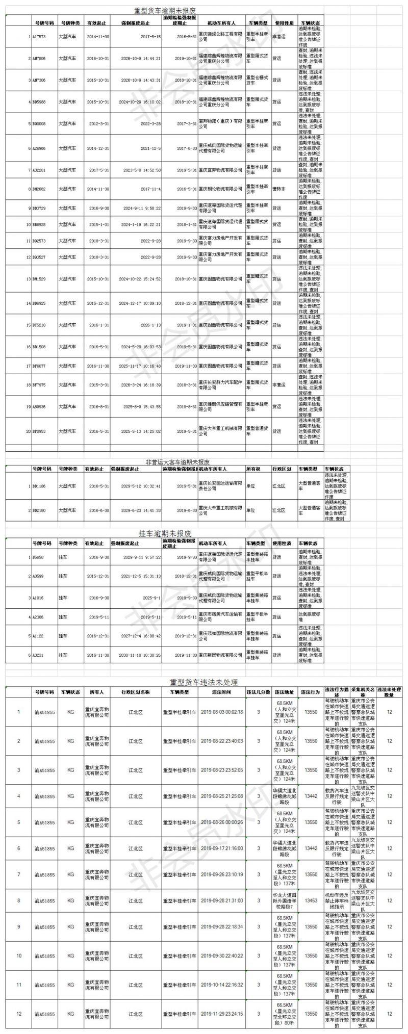 江北區(qū)以下各類車型逾期未報(bào)廢