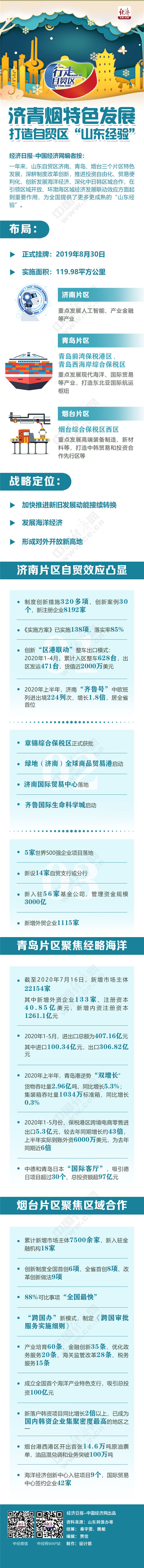 W020200830334738356549