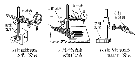 两个百分表测量同心度图片