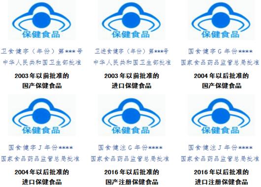 產品包裝上保健食品標誌及批准文號格式