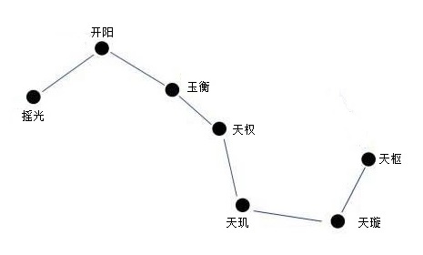 北斗七星文字符号图片