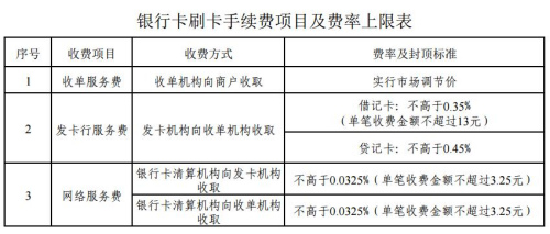 pos机扣费率_招商银行0费率pos机_pos机刷卡费率9月调整