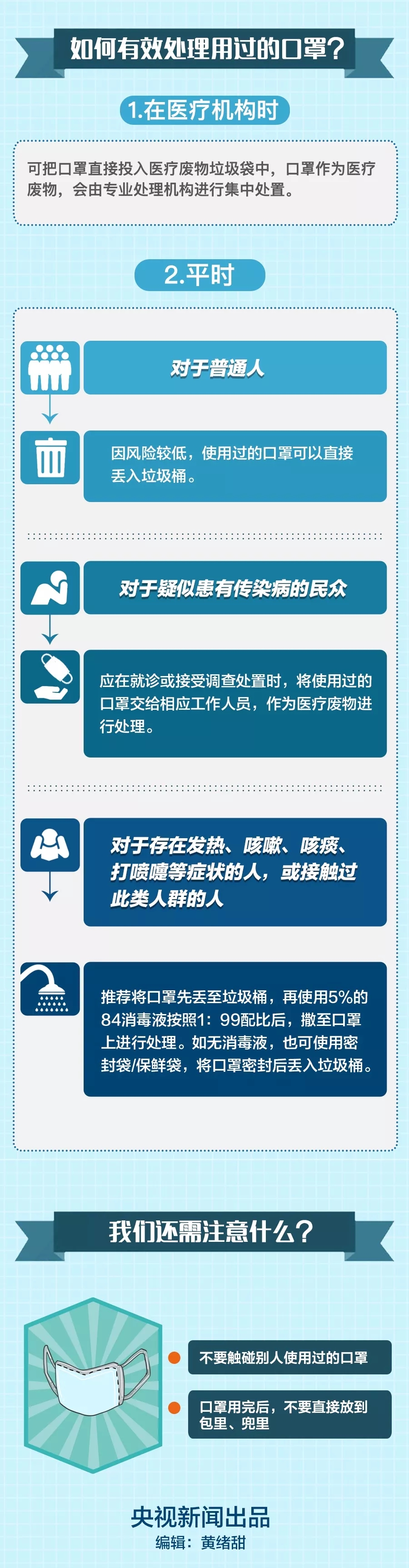 使用过的口罩该怎么处理？科普来了！2.webp