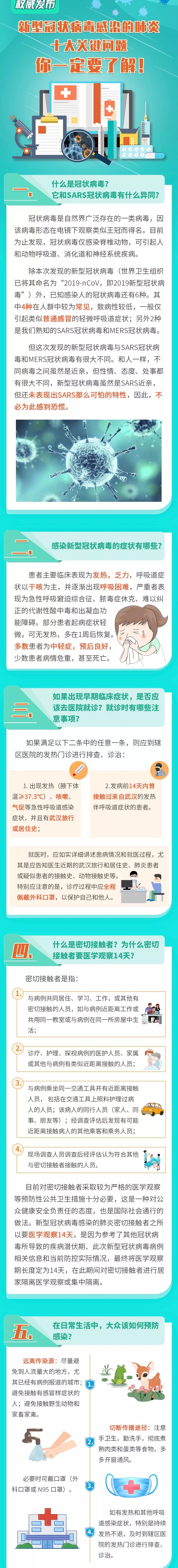 新型冠状病毒感染的肺炎十大关键问题1.webp