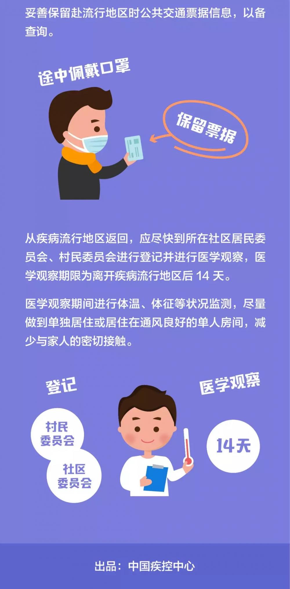 不同风险人群防护指南二3.webp