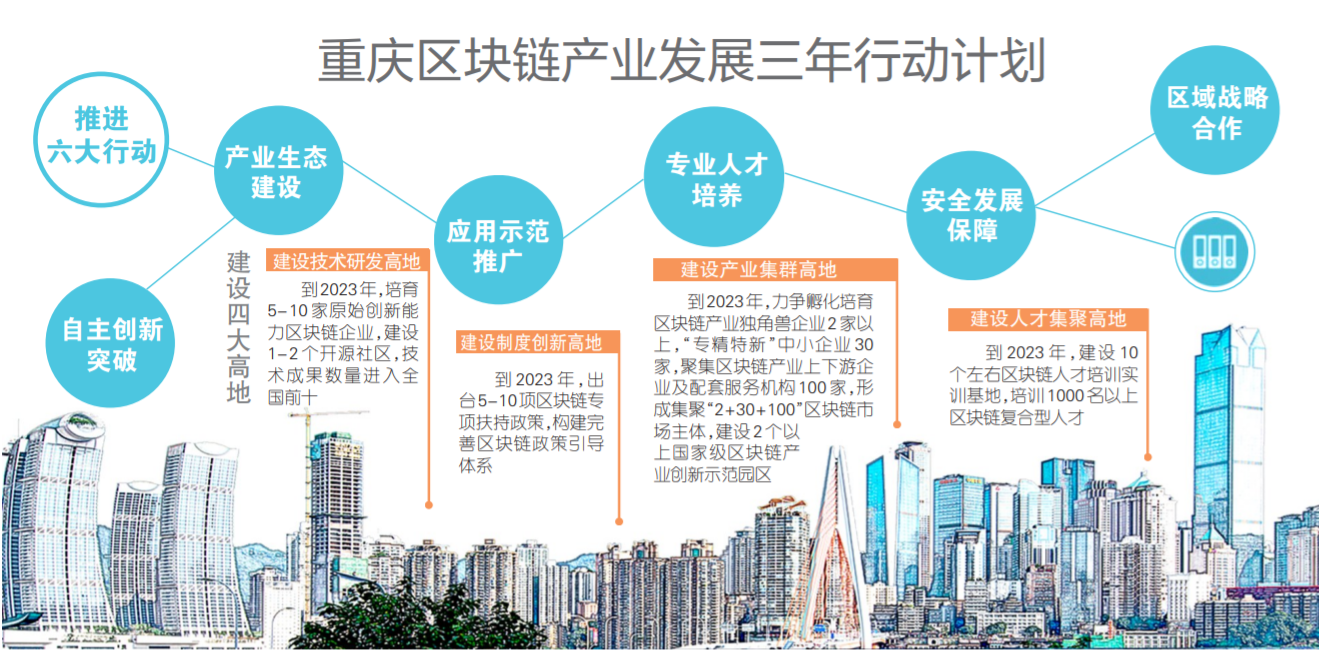 重庆新闻