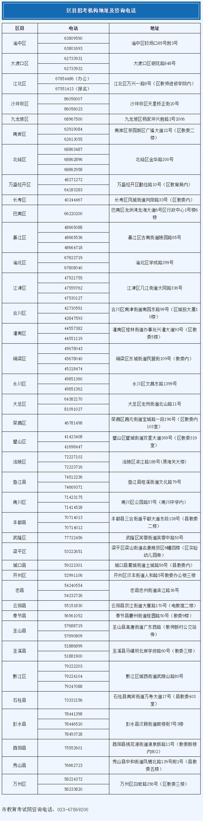 @高考生丨重庆市2022年普通高考疫情防控须知来了！来看具体要求.png