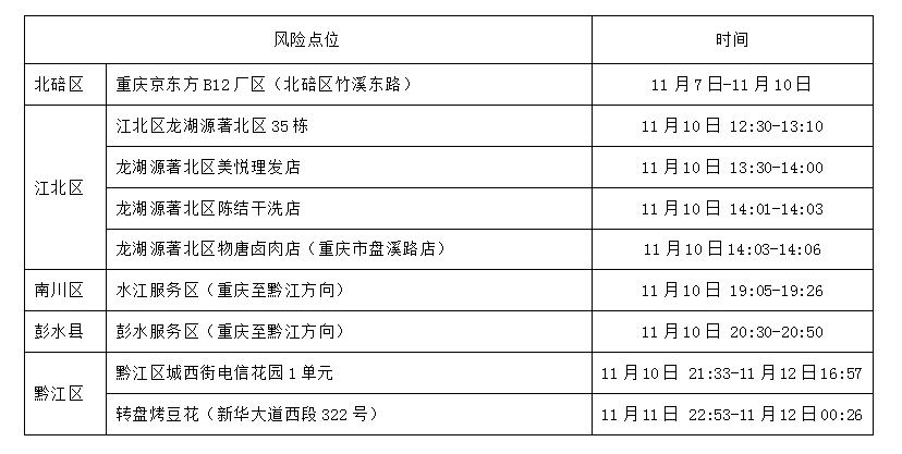 微信截图_20221113085007.png