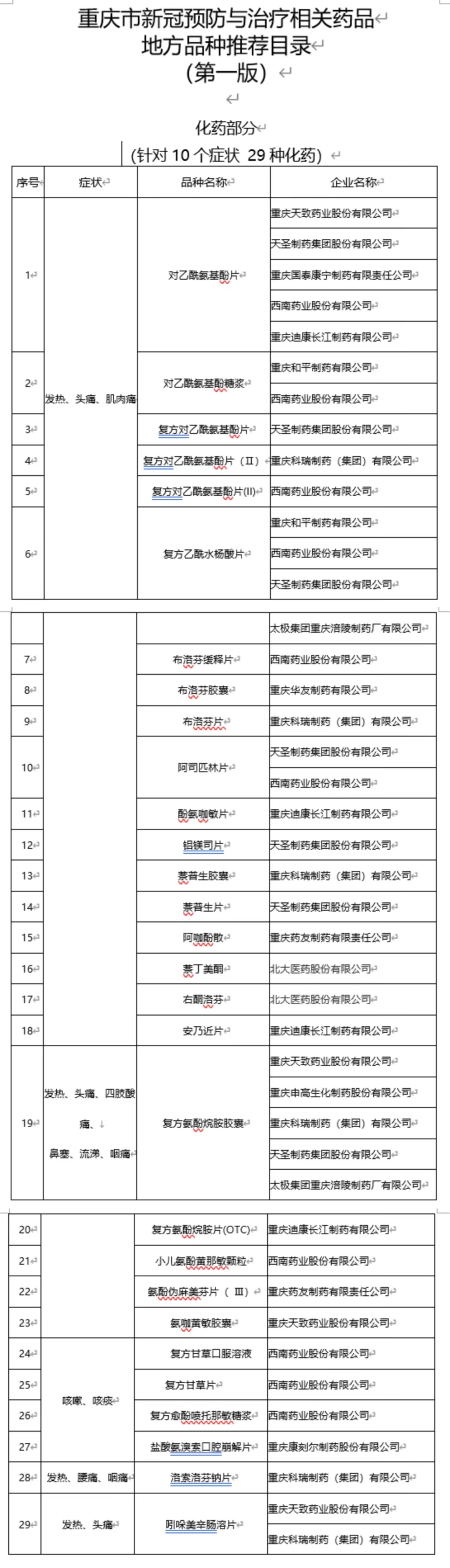 药品推荐目录（化药部分）。重庆市经济信息委供图