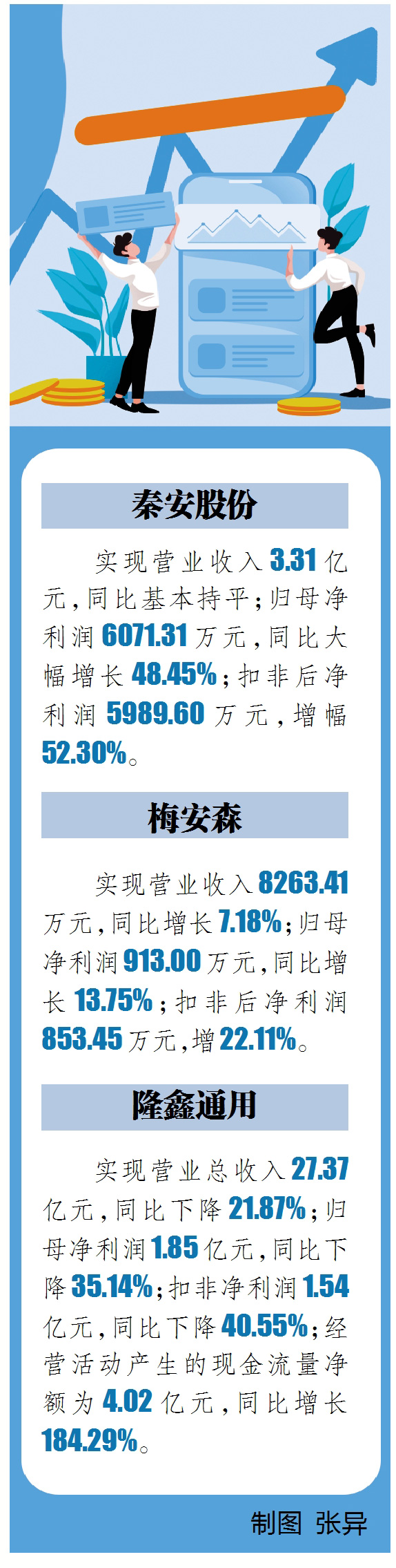 经营稳中有进 业绩持续向好 这三家上市企业发布一季度报