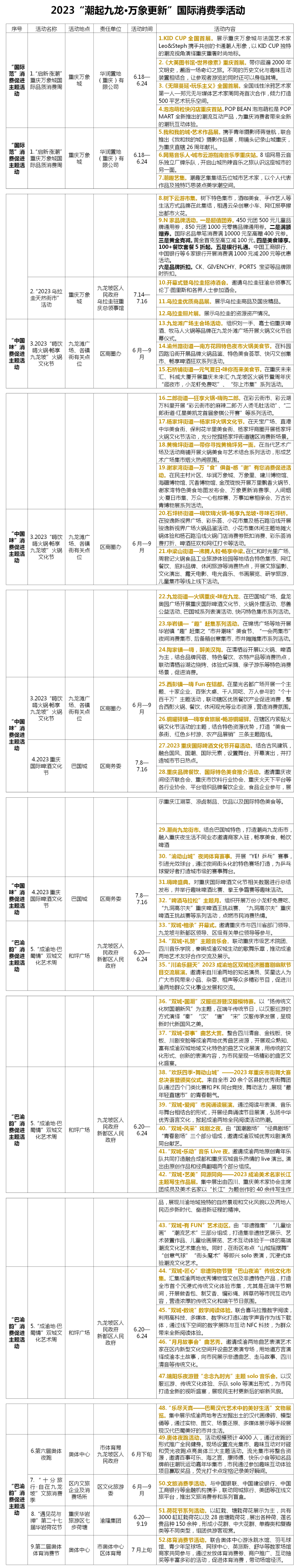 潮起九龙 万象更新