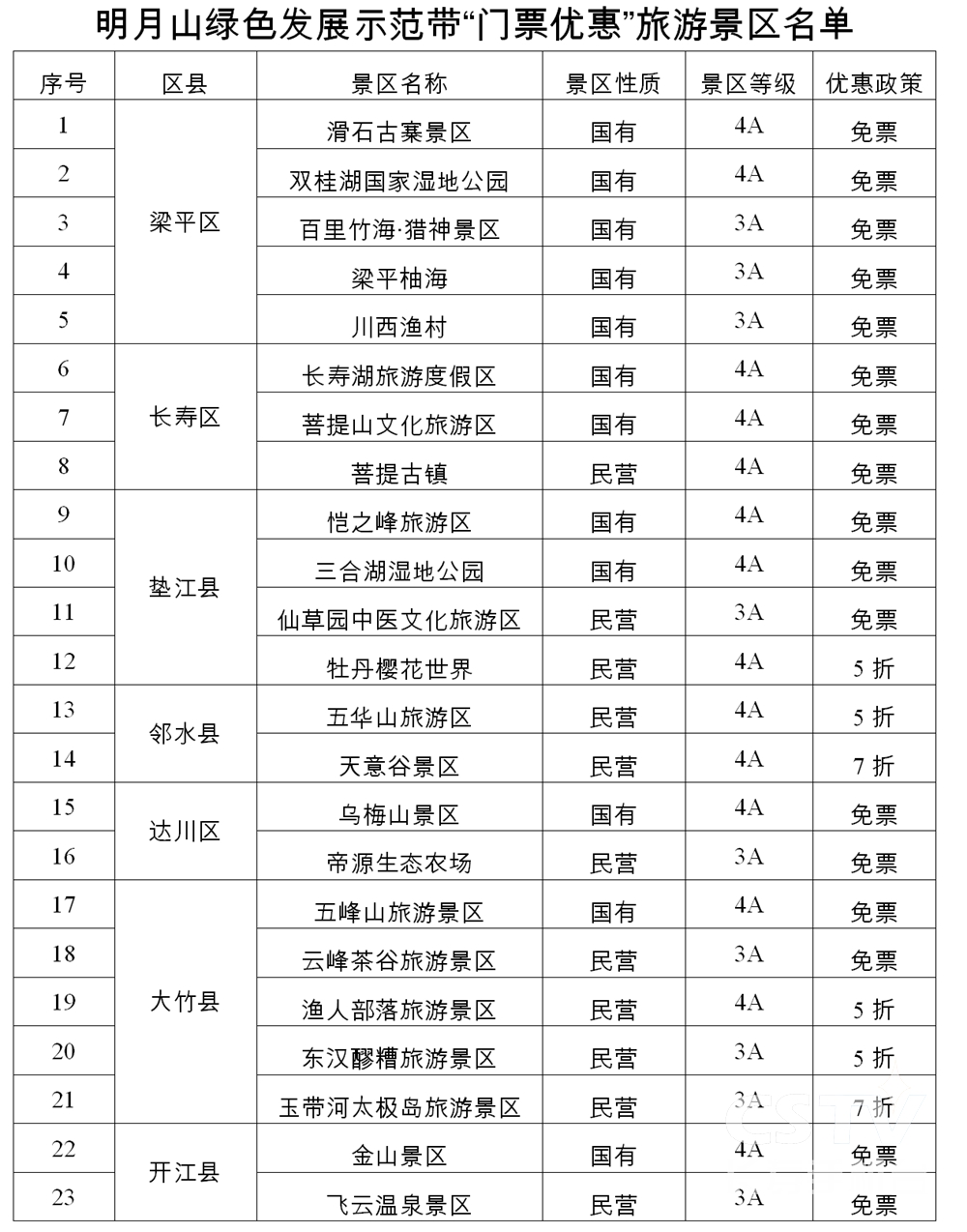 17个景区免门票1.jpg