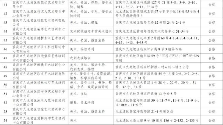 家长注意！这3所校外培训机构年检不合格 18所已“终止办学”4