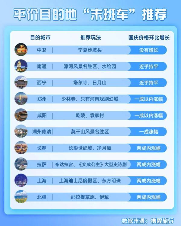 国庆机票价格跳水，提前预订反被坑？网友：心态崩了！3