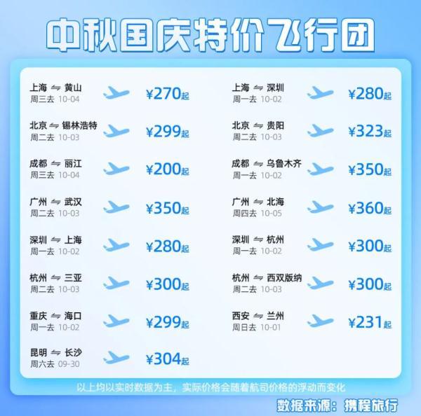 国庆机票价格跳水，提前预订反被坑？网友：心态崩了！2