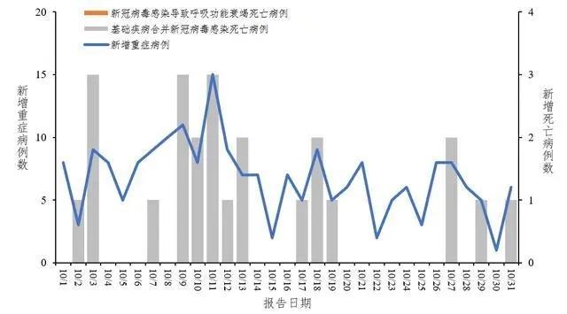 數據顯示,2023年10月1日至31日,全國31個省(自治區,直轄市)及新疆生產