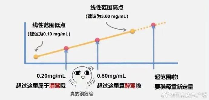 酒驾最新标准3月1日起实施 你知道酒驾如何判定吗？