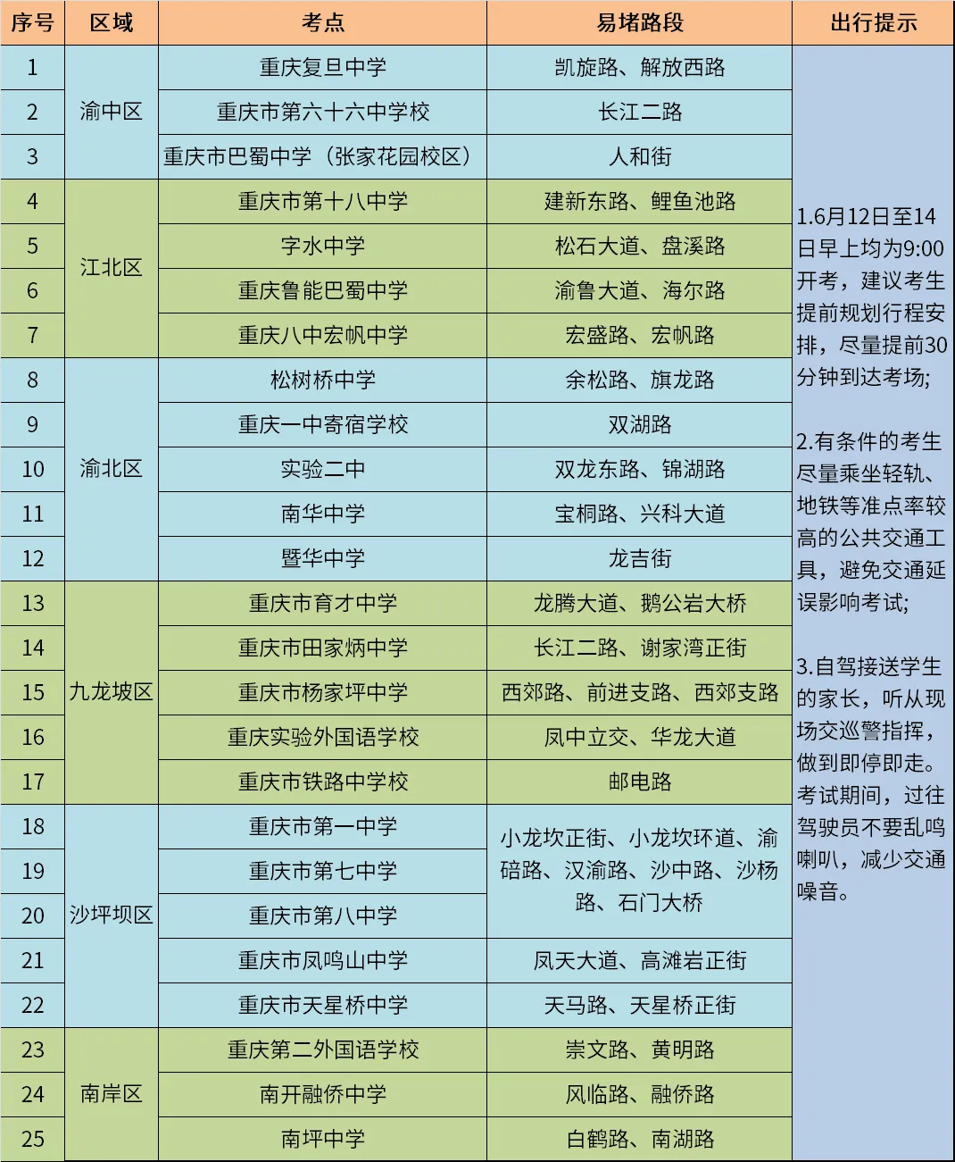 重庆交巡警发布中心城区中考期间道路交通出行提示