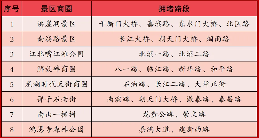 重慶交巡警發(fā)布2024年國慶節(jié)假期全市道路交通出行提示