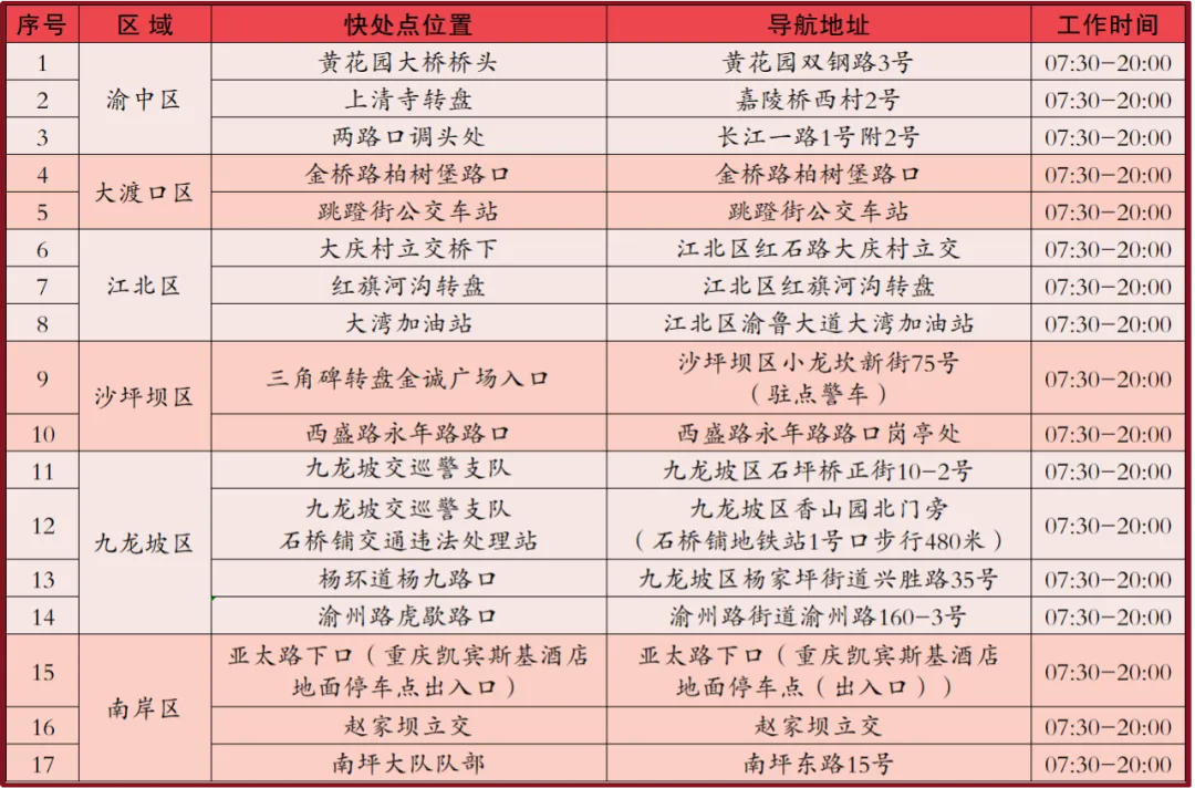 重慶交巡警發(fā)布2024年國慶節(jié)假期全市道路交通出行提示