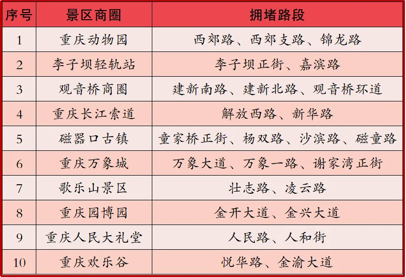 重慶交巡警發(fā)布2024年國慶節(jié)假期全市道路交通出行提示