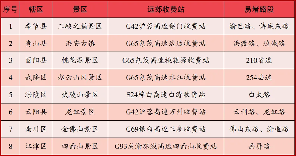 重慶交巡警發(fā)布2024年國慶節(jié)假期全市道路交通出行提示