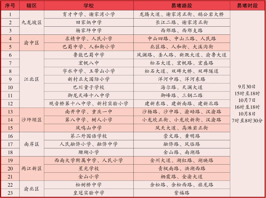 重慶交巡警發(fā)布2024年國(guó)慶節(jié)假期全市道路交通出行提示