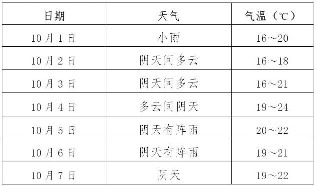 国庆节将至，这份出行提示必看！