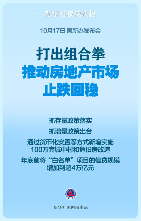 新华视点｜五部门组合拳出招，房地产市场影响几何？