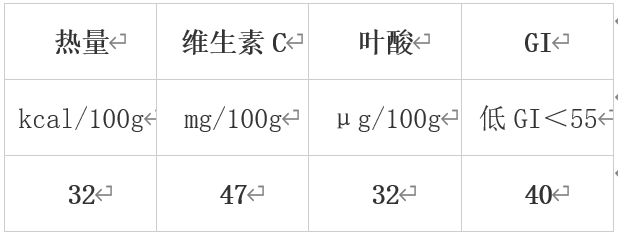 冬天最值得吃的10种蔬果，很多人都错过了！