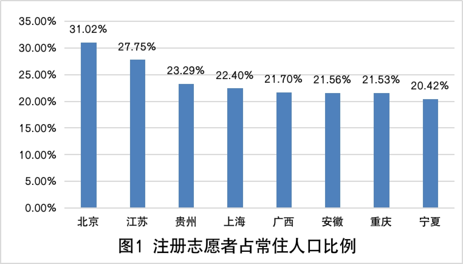 全国第七！重庆注册志愿者687万人