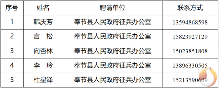 奉节县2025年上半年廉洁征兵公告