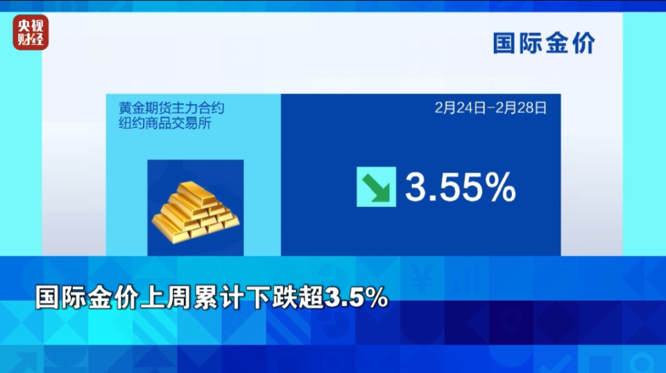 油价跌了！金价，也大跌！