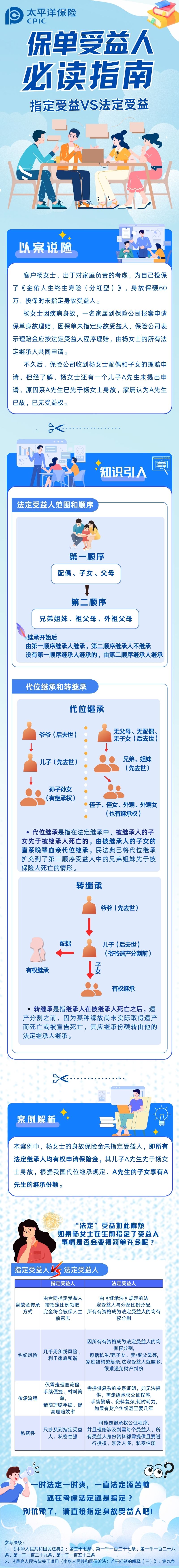 [中国太保寿险重庆分公司7.8全国保险公众宣传日专题]保单受益人必读指南.jpg