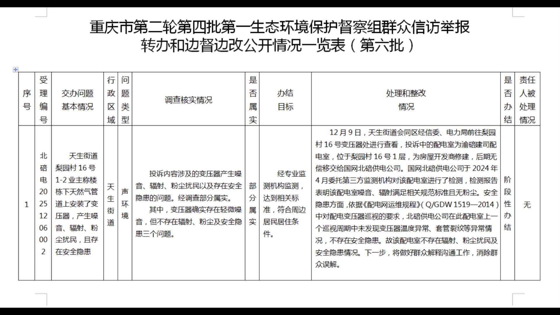 重庆市第二轮第四批第一生态环境保护督察组群众信访举报转办和边督边改公开情况一览表