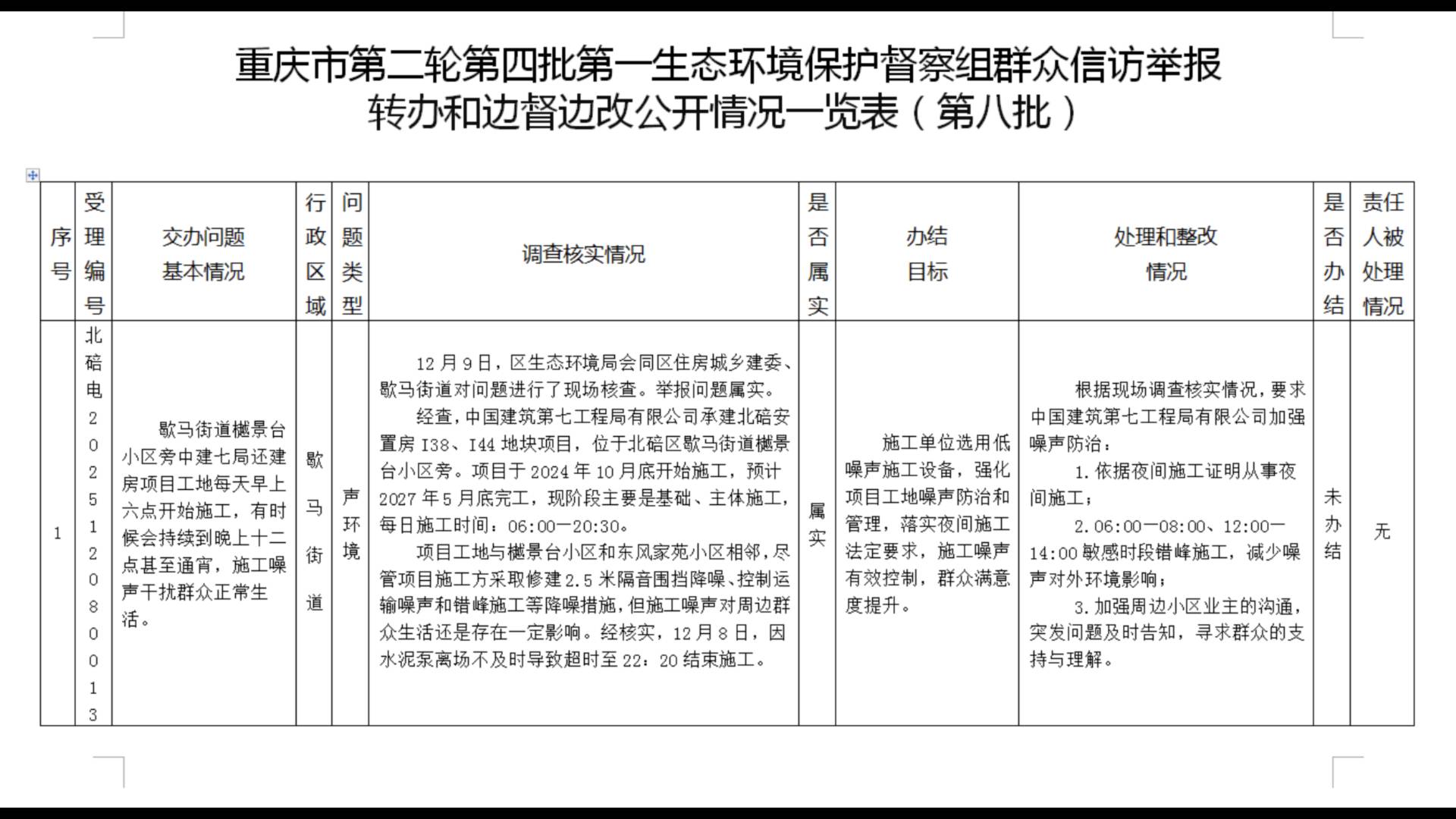 重庆市第二轮第四批第一生态环境保护督察组群众信访举报转办和边督边改公开情况一览表