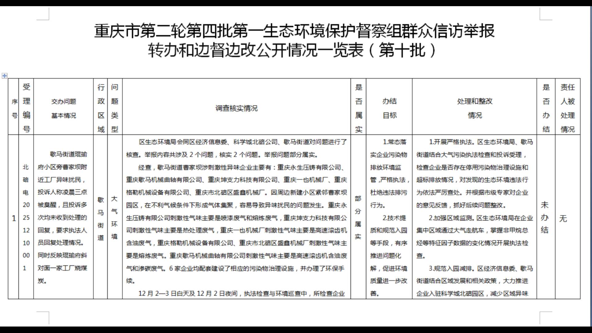 重庆市第二轮第四批第一生态环境保护督察组群众信访举报 转办和边督边改公开情况一览表