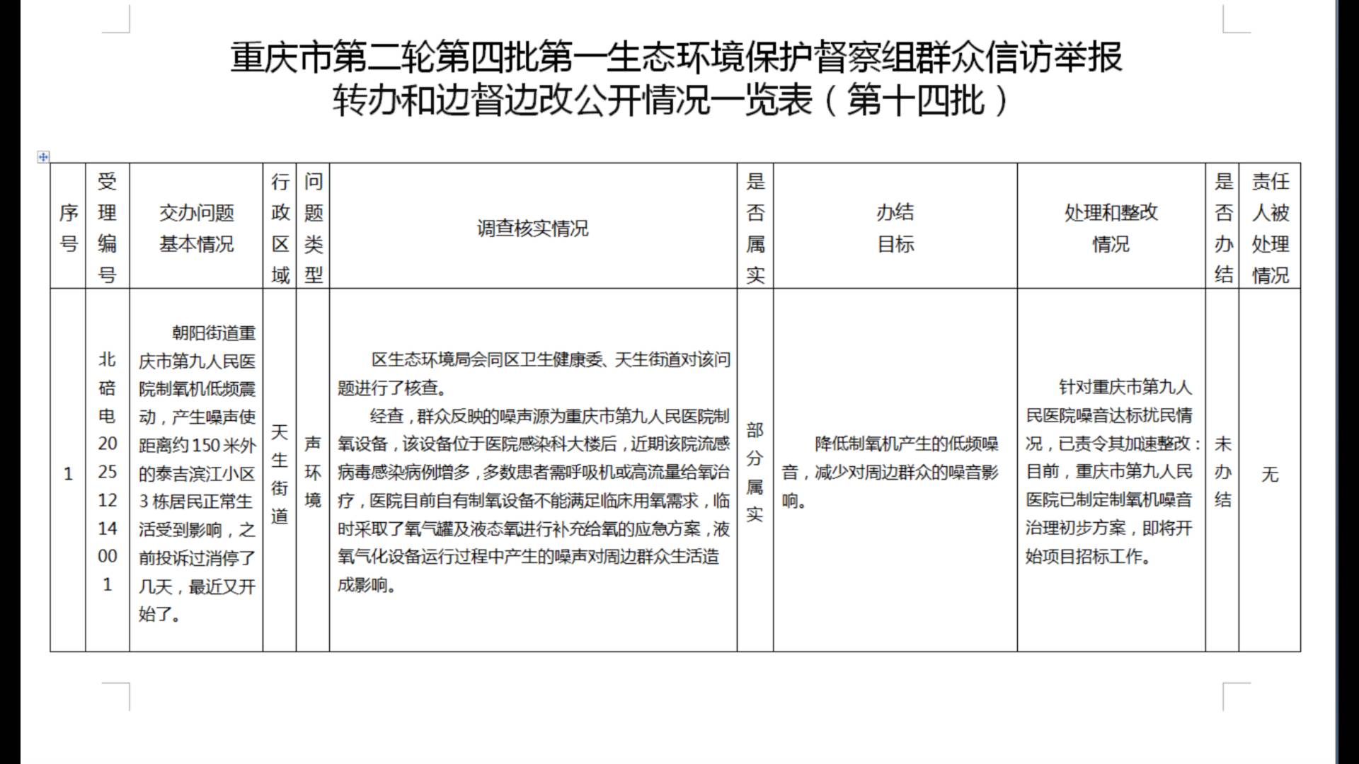 重庆市第二轮第四批第一生态环境保护督察组群众信访举报 转办和边督边改公开情况一览表