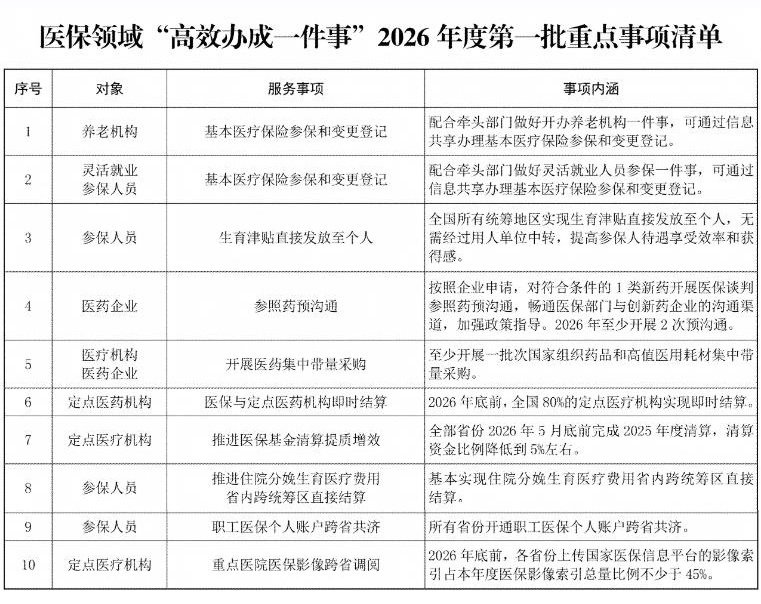 国家医保局：2026年推动所有省份开通职工医保个人账户跨省共济