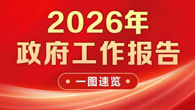 一图速览2026年政府工作报告
