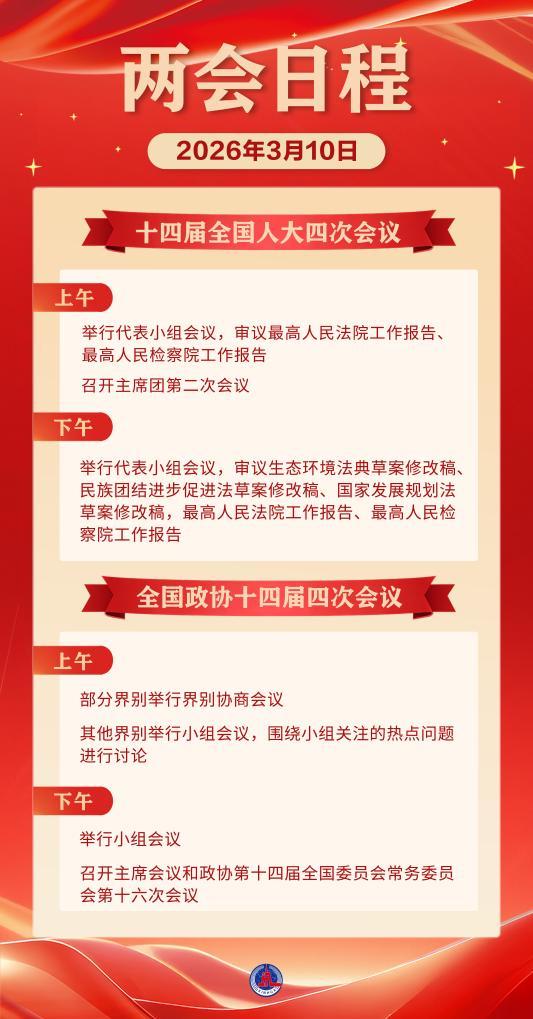 3月10日：人代会审议“两高”工作报告等 政协举行界别协商会议和小组会议