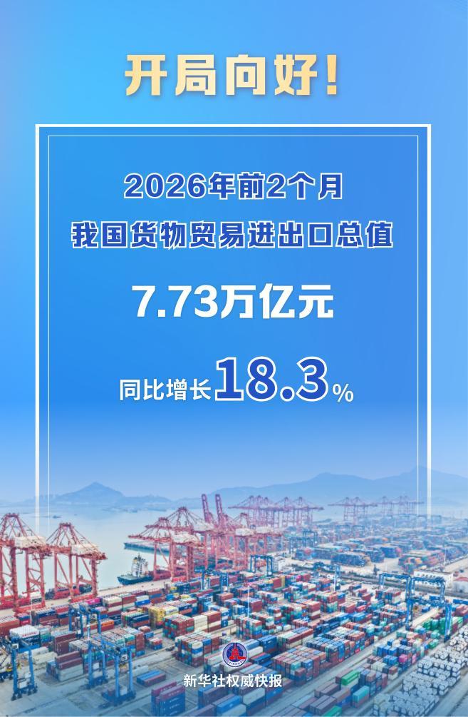 开局向好！我国外贸增速重回两位数至18.3%