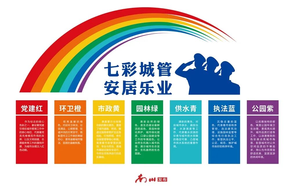 南川十大城市治理行动出炉，干货满满！