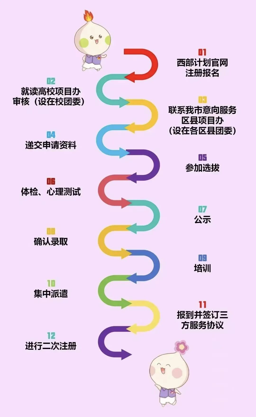 2026年南川区西部计划招募开始啦